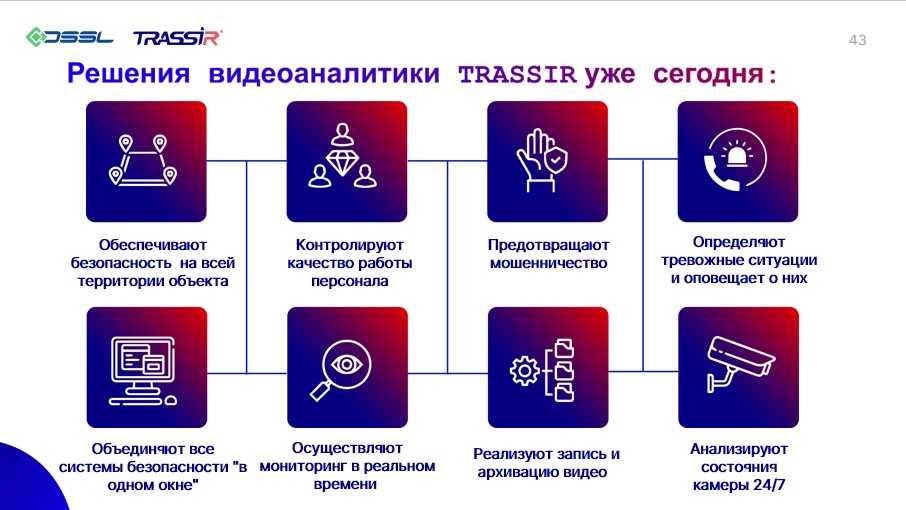 Решение видеоаналитики TRASSIR