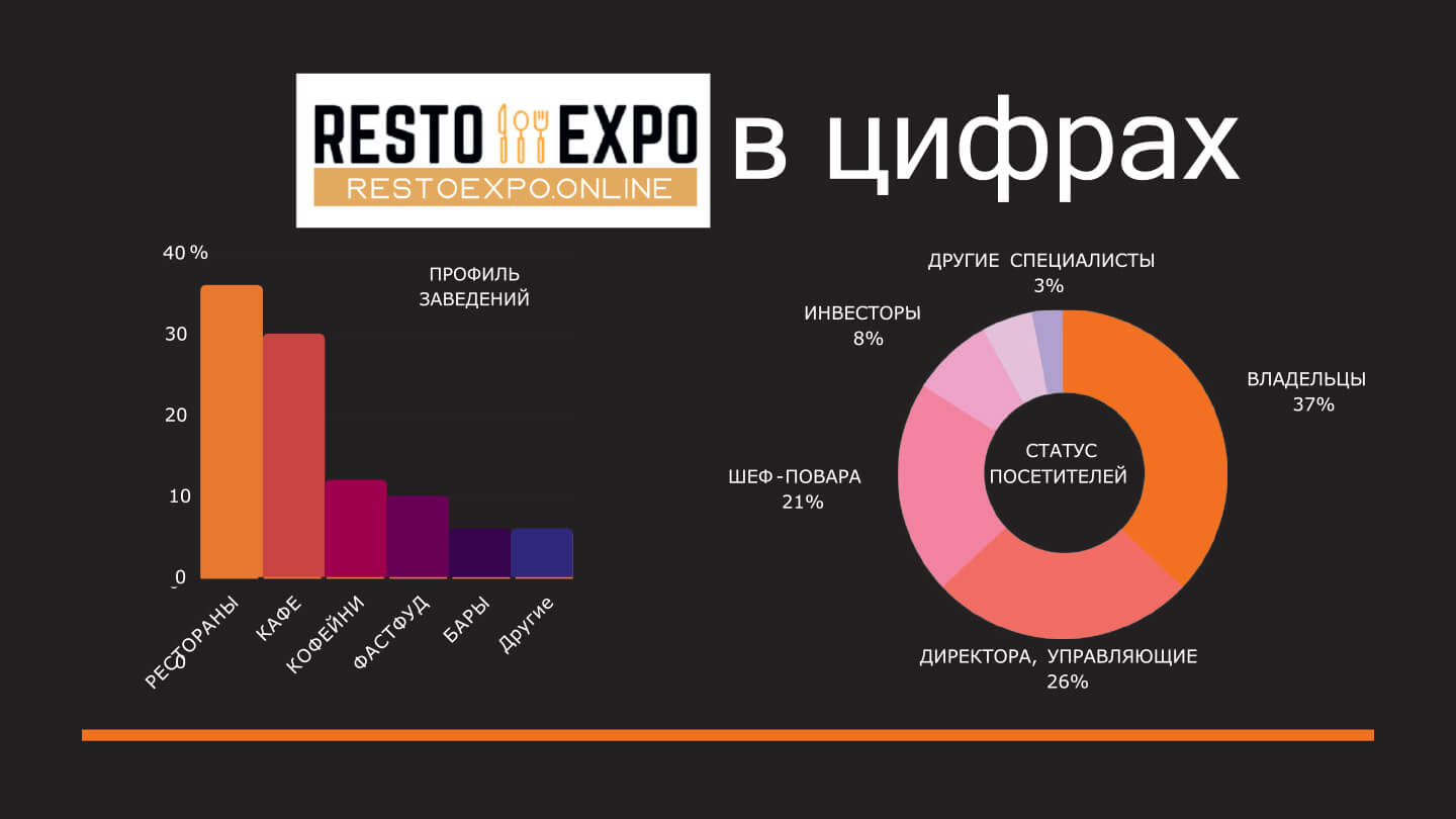 Resto Expo в цифрах (слайд презентации)