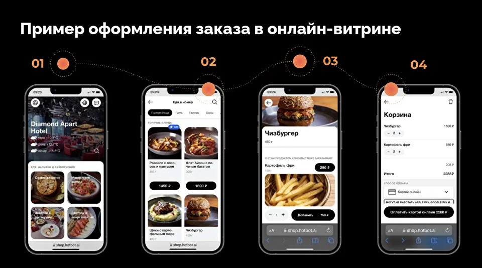 картинка Онлайн–витрина