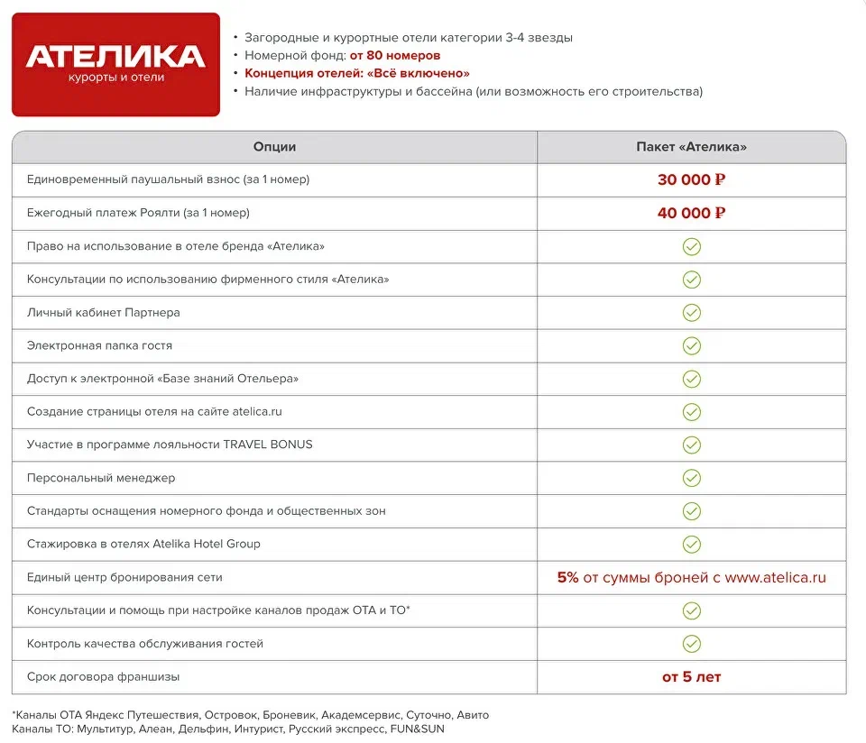 сопровождающая картинка Ателика