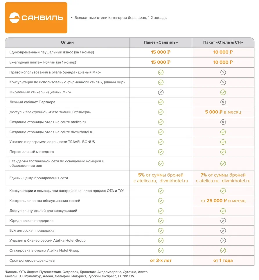 сопровождающая картинка Санвиль