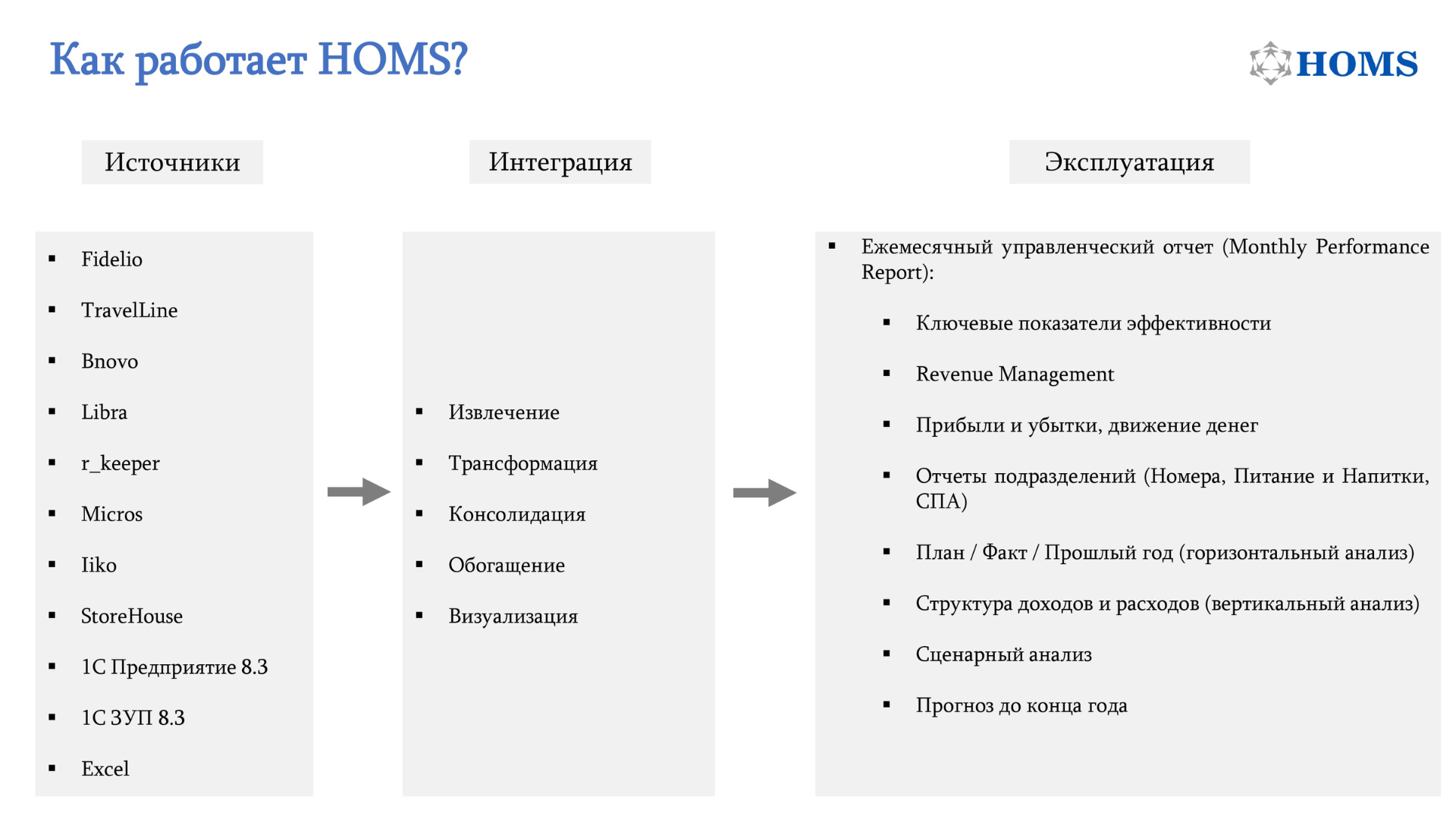 управленческий учет