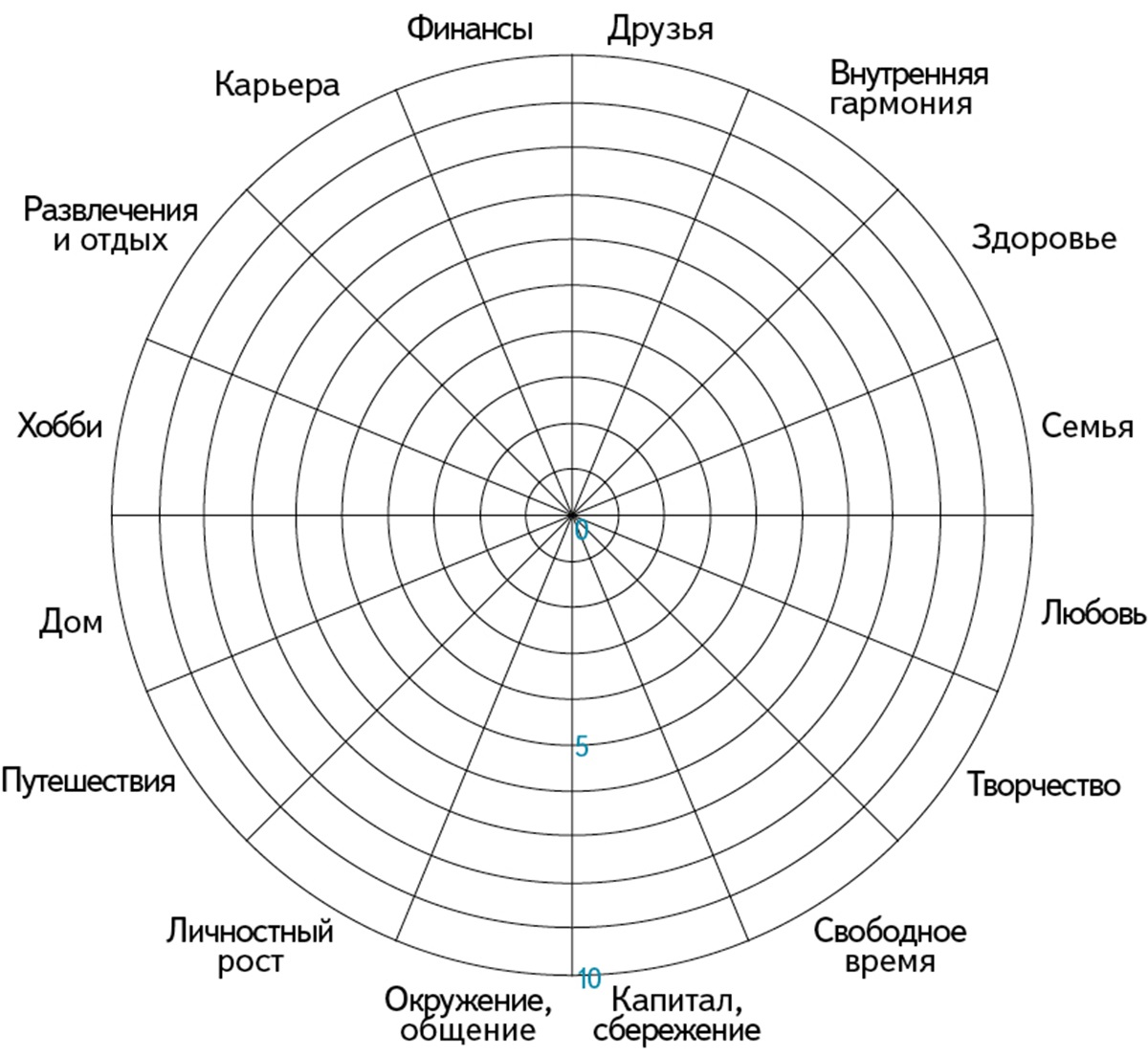 Колесо Баланса