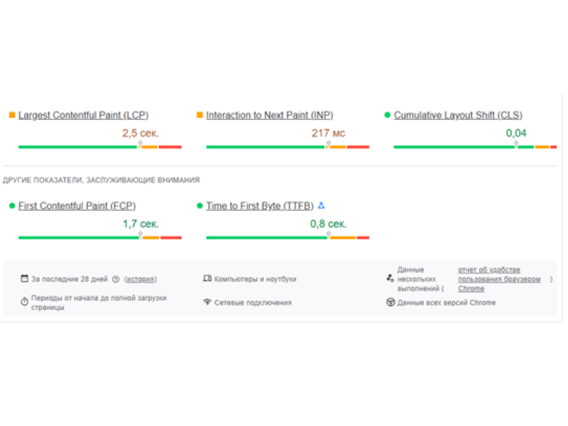 Скорость загрузки сайта