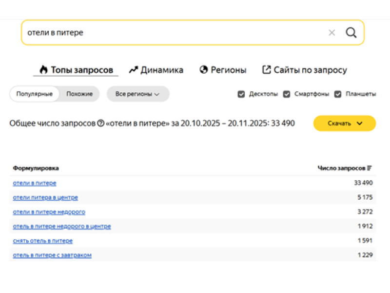 Коммерческие запросы