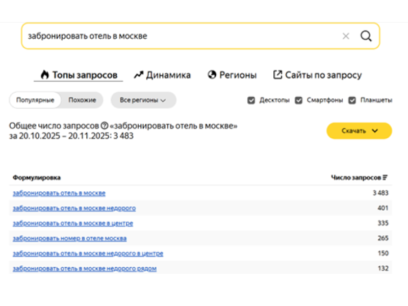 Прямые целевые запросы