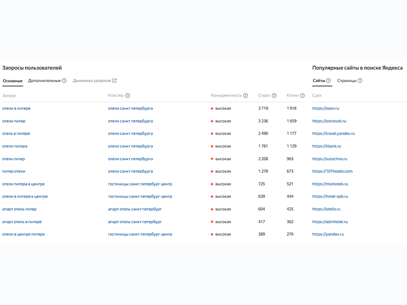 Яндекс.Вебмастер