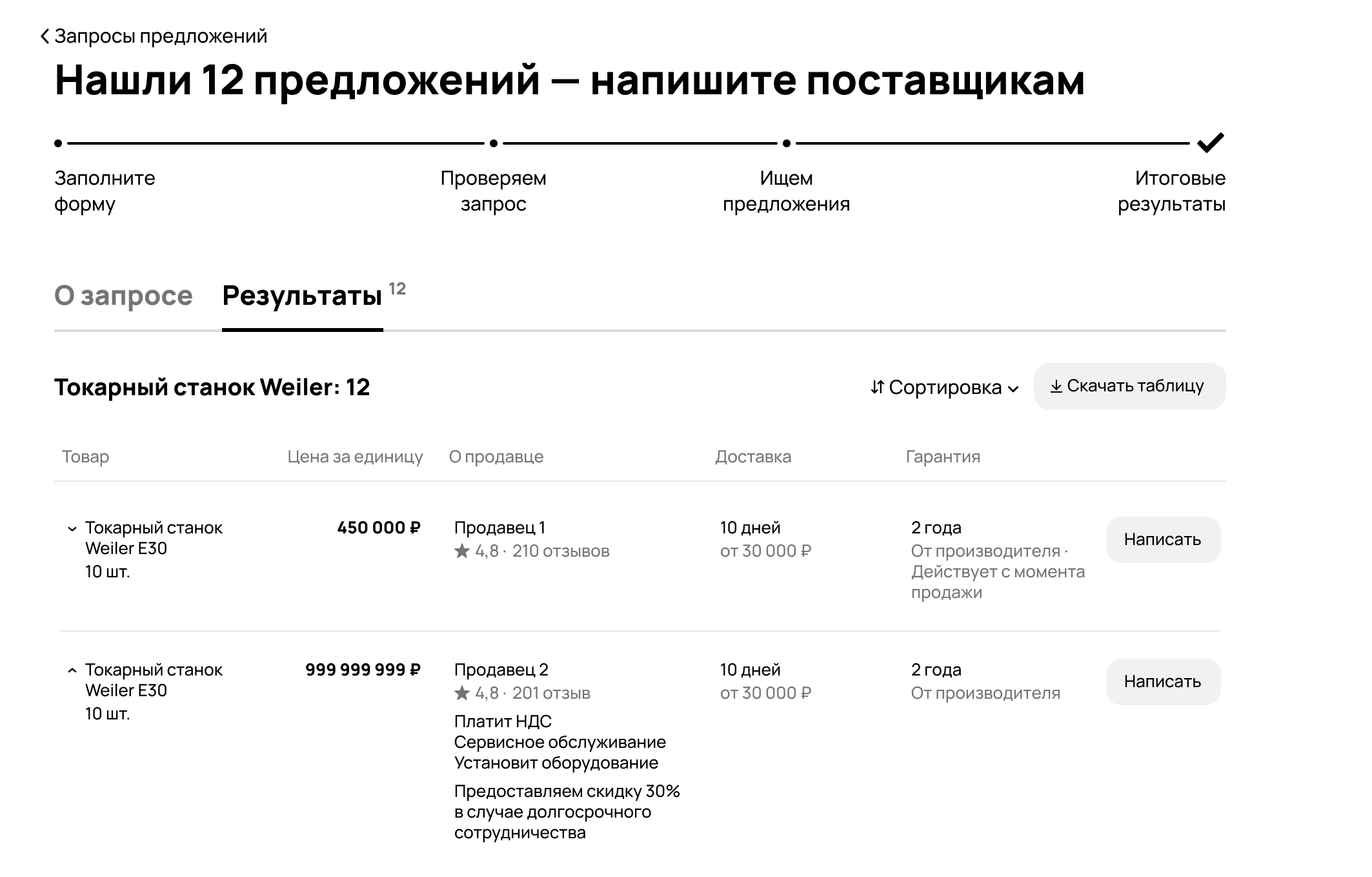 Запросы "Avito Бизнес 360"