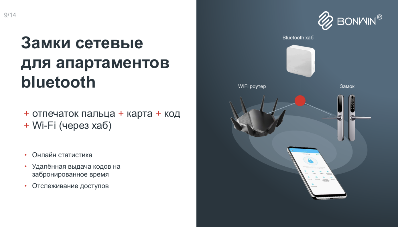 Замки сетевые для апартаментов bluetooth