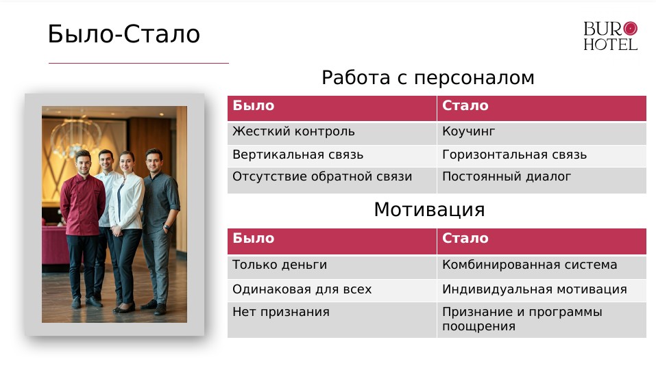 TED Talks: Управление командой сегодня