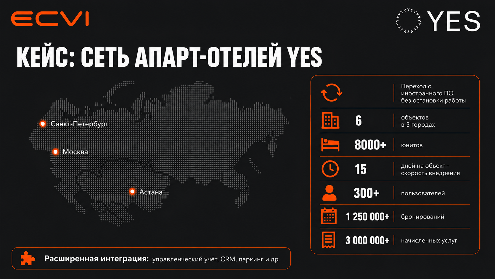 Кейс ecvi: сеть аппарт-отелей YES