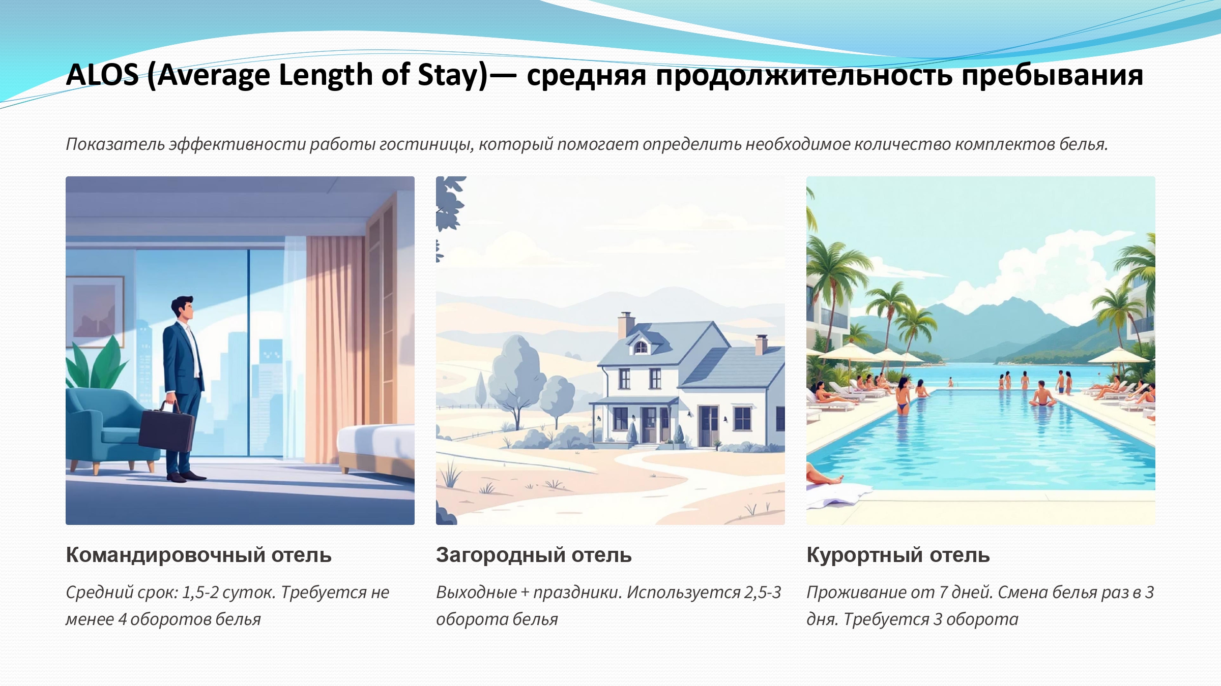 Средняя продолжительность пребывания - ALOS