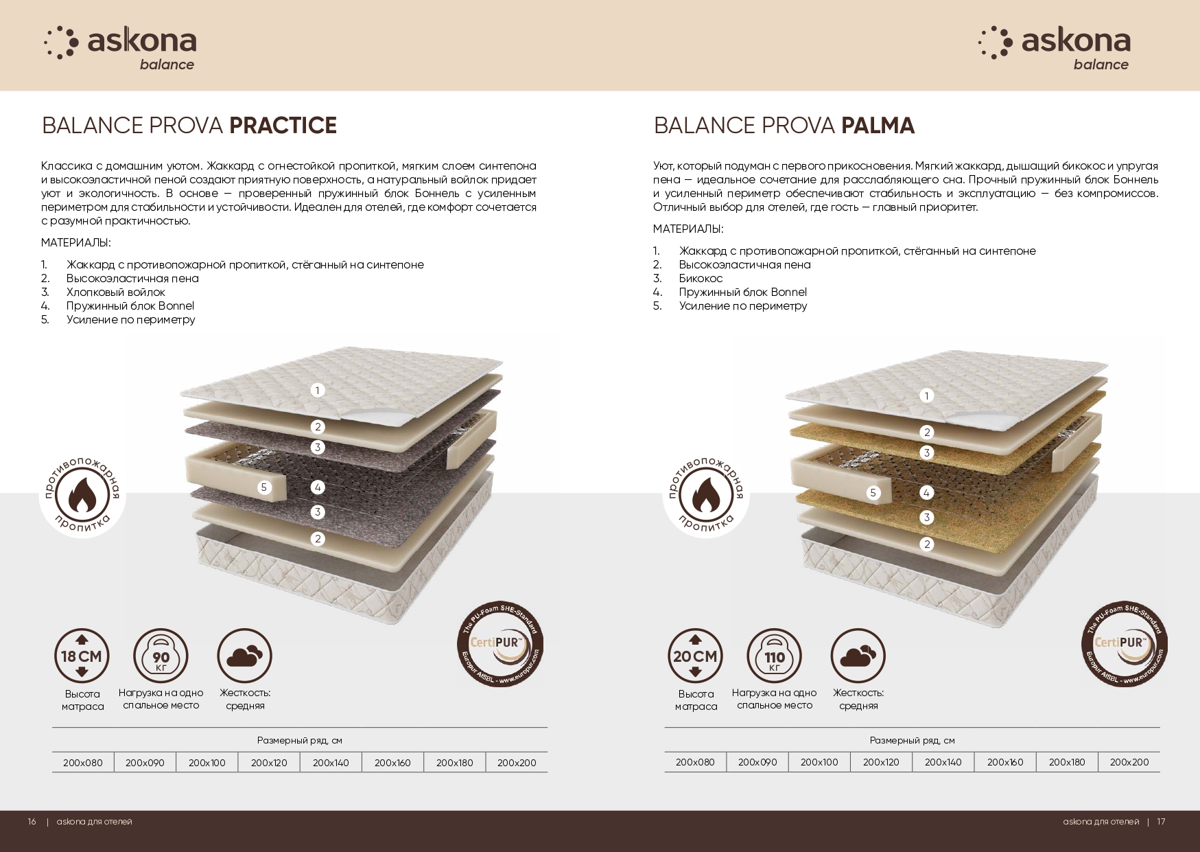 Разновидности BALANCE PROVA