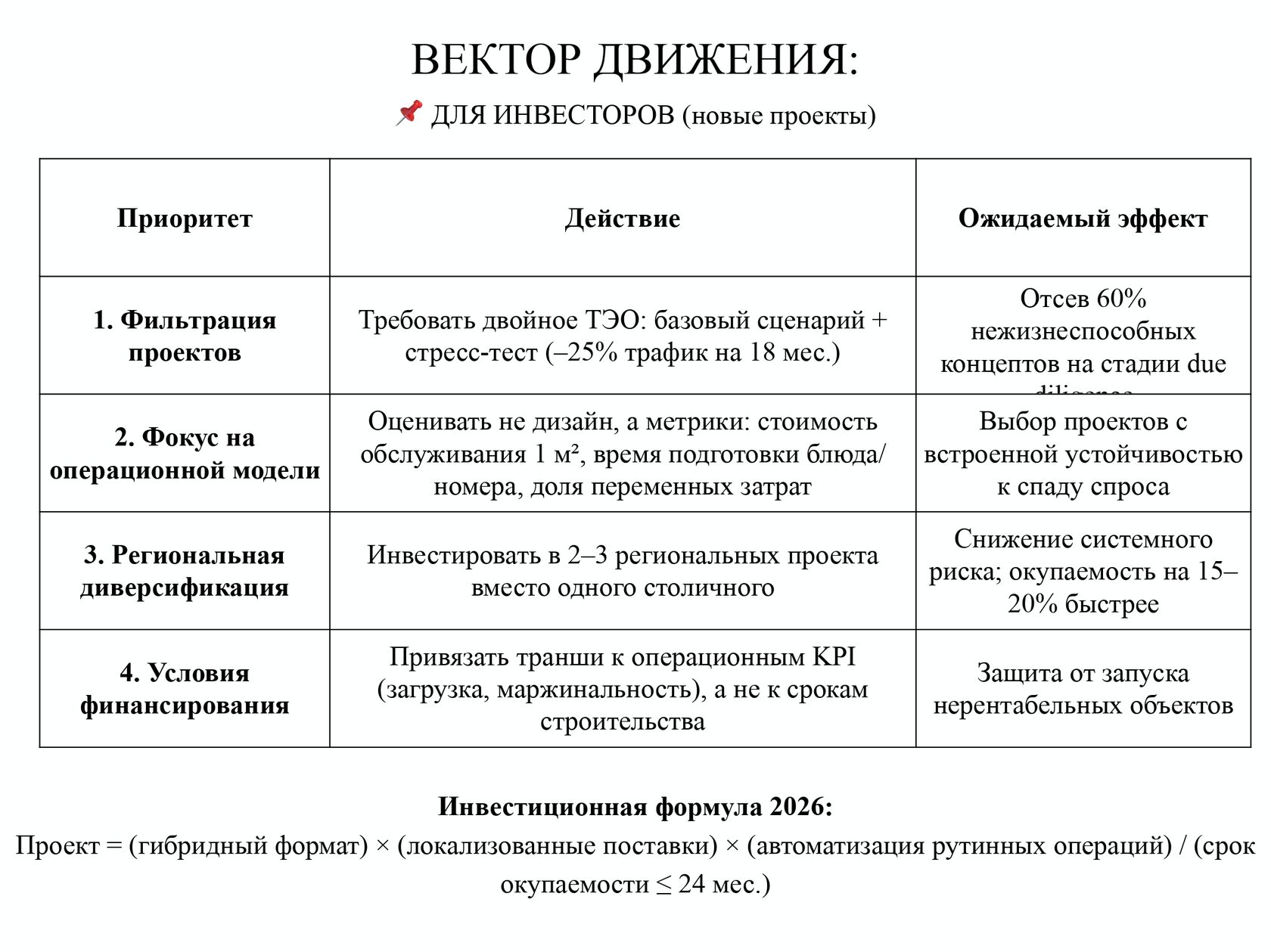 Вектор движения в новых проектах для инвесторов