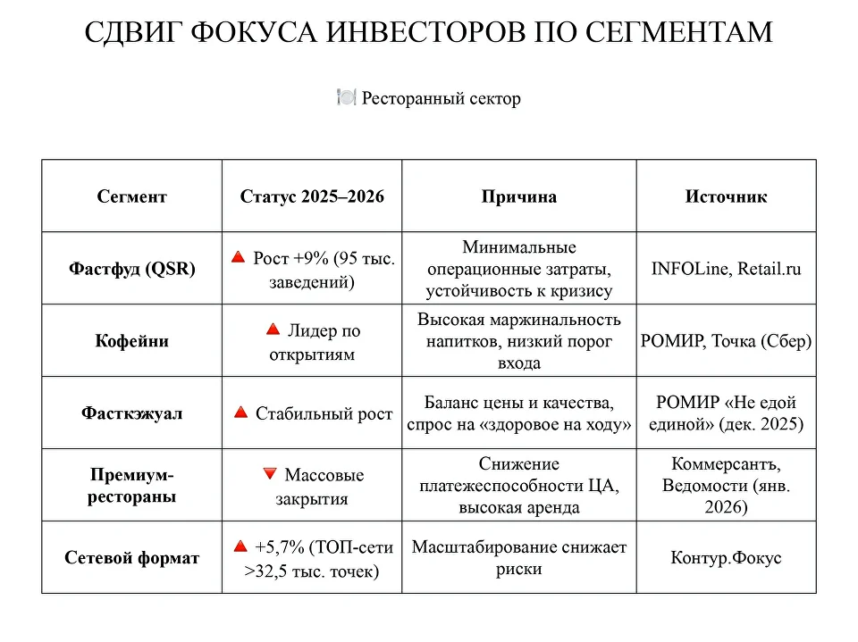 Сдвиг фокуса инвесторов по сегментам